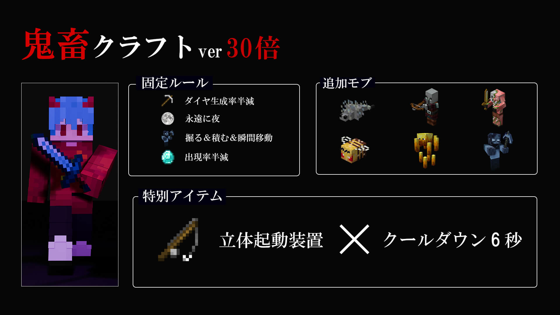 30倍サバイバル説明